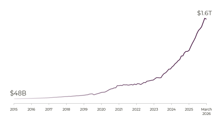 Active ETFs Have Grown in Popularity