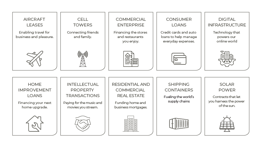 Structured Credit in Everyday Life